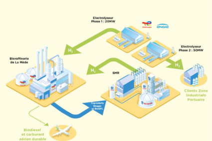 Hydrogène : TotalEnergies poursuit la décarbonation de la plateforme de La Mède