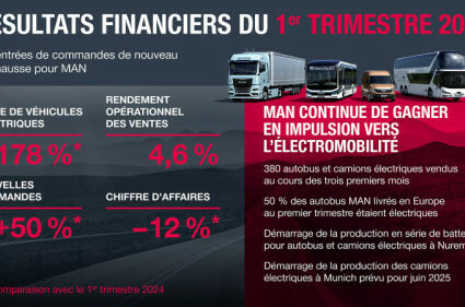 Commandes et électromobilité en forte progression pour MAN Truck & Bus